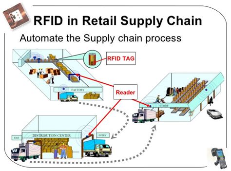 rfid shopping system|retail rfid chain.